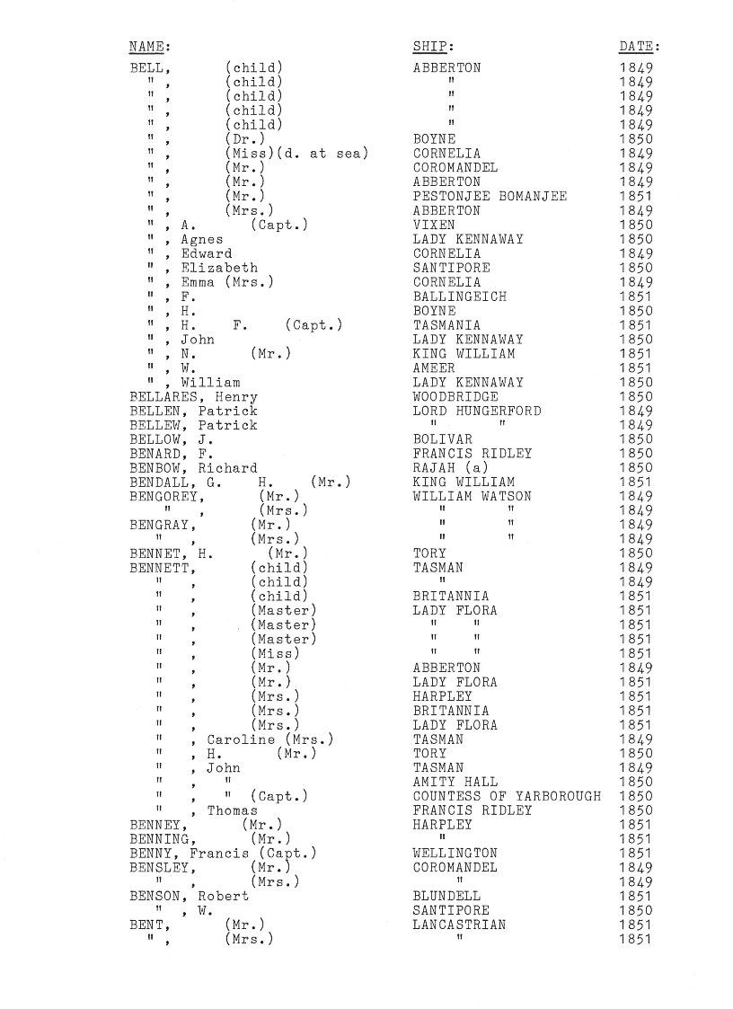 [Passengers to Port Phillip from Southern England & Ireland 1849-51]